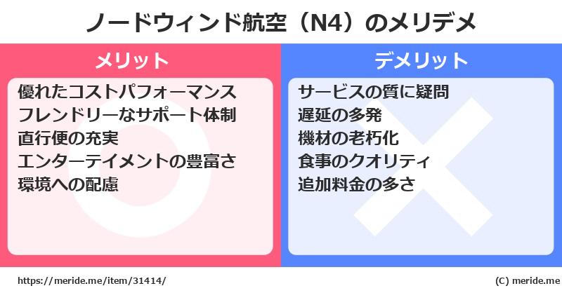 ノードウィンド航空（N4）のメリットとデメリットは？ [空港]  メリデメ