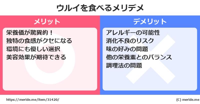 ウルイを食べるメリットとデメリットは？ [野菜]  メリデメ