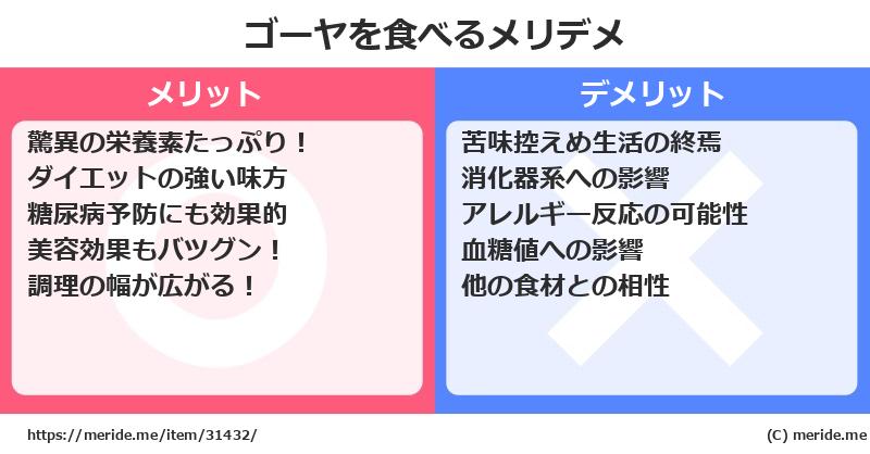 ゴーヤを食べるメリットとデメリットは？ [野菜]  メリデメ