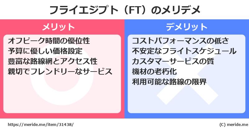 フライエジプト（FT）のメリットとデメリットは？ [空港]  メリデメ