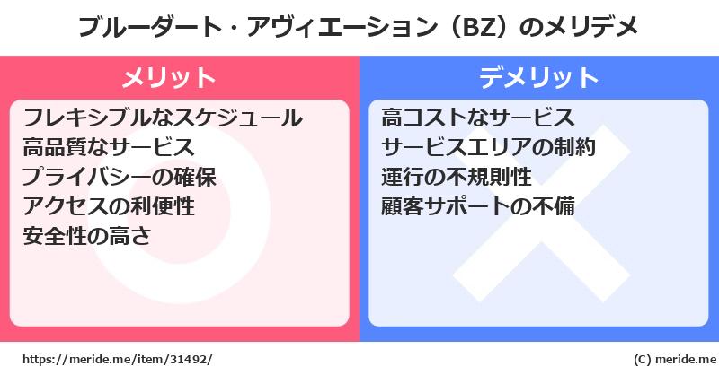 ブルーダート・アヴィエーション（BZ）のメリットとデメリットは？ [空港]  メリデメ