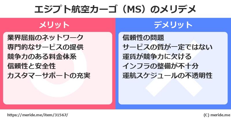 エジプト航空カーゴ（MS）のメリットとデメリットは？ [空港]  メリデメ
