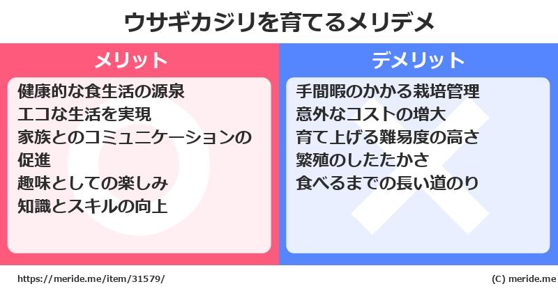 ウサギカジリを育てるメリットとデメリットは？ [栽培]  メリデメ