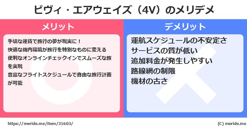 ビヴィ・エアウェイズ（4V）のメリットとデメリットは？ [空港]  メリデメ