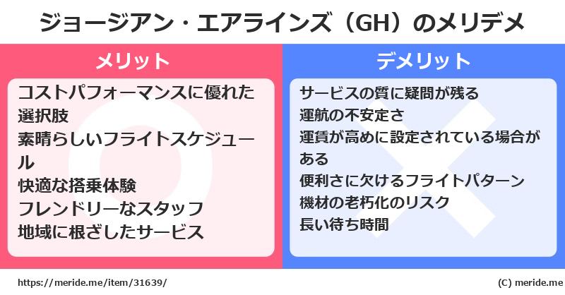 ジョージアン・エアラインズ（GH）のメリットとデメリットは？ [空港]  メリデメ
