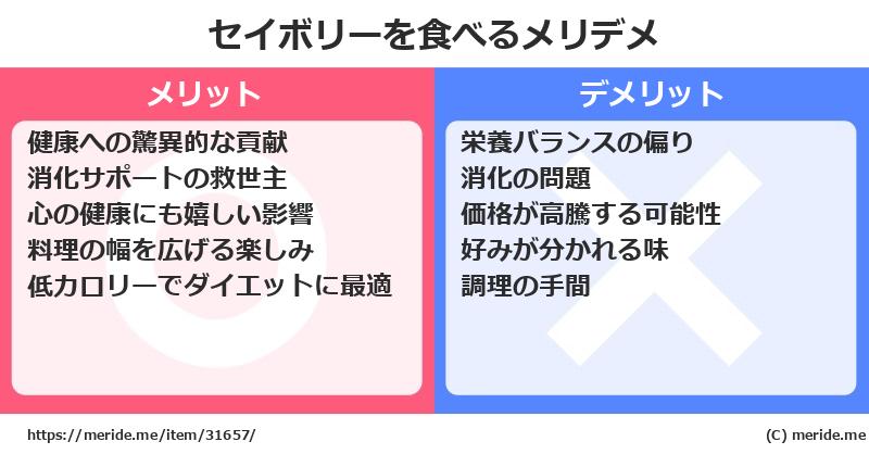 セイボリーを食べるメリットとデメリットは？ [野菜]  メリデメ