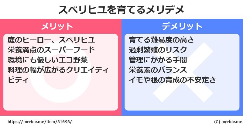スベリヒユを育てるメリットとデメリットは？ [栽培]  メリデメ