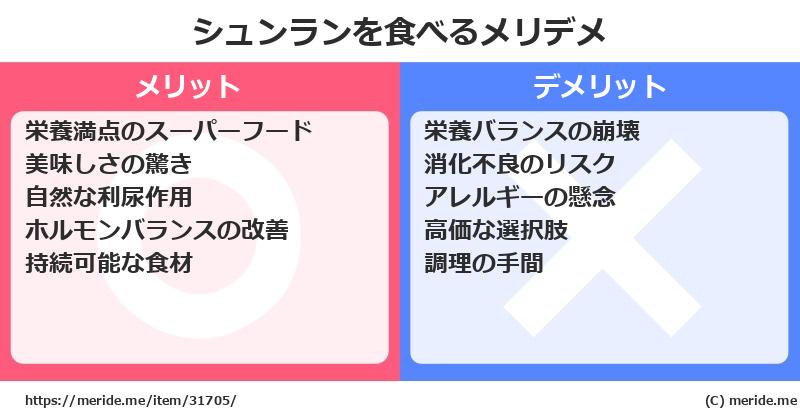 シュンランを食べるメリットとデメリットは？ [野菜]  メリデメ