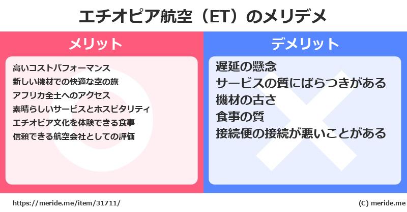 エチオピア航空（ET）のメリットとデメリットは？ [空港]  メリデメ