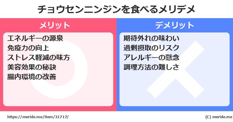 チョウセンニンジンを食べるメリットとデメリットは？ [野菜]  メリデメ