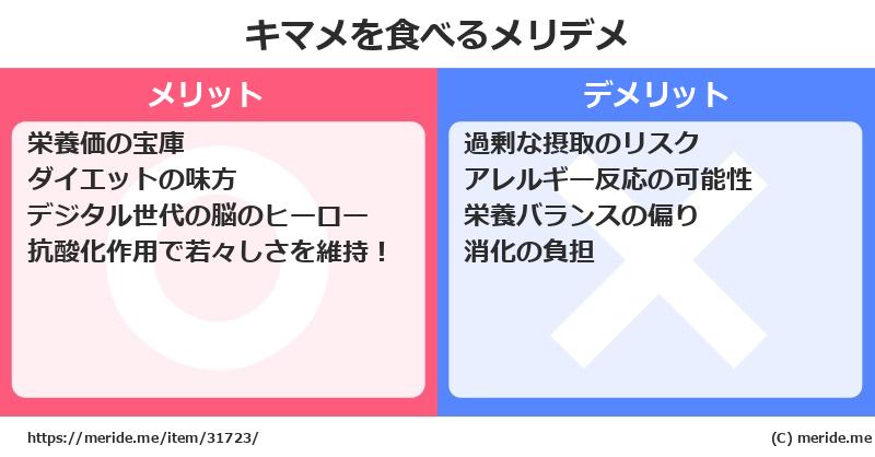 キマメを食べるメリットとデメリットは？ [野菜]  メリデメ