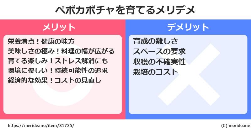 ペポカボチャを育てるメリットとデメリットは？ [栽培]  メリデメ