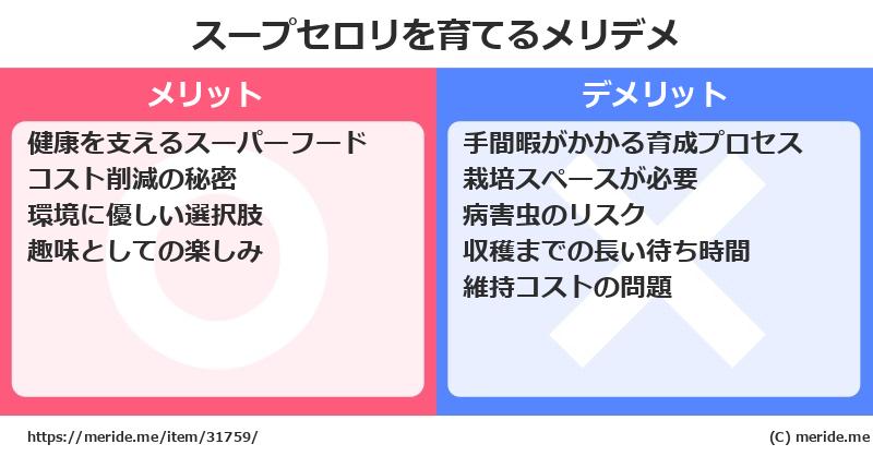 スープセロリを育てるメリットとデメリットは？ [栽培]  メリデメ