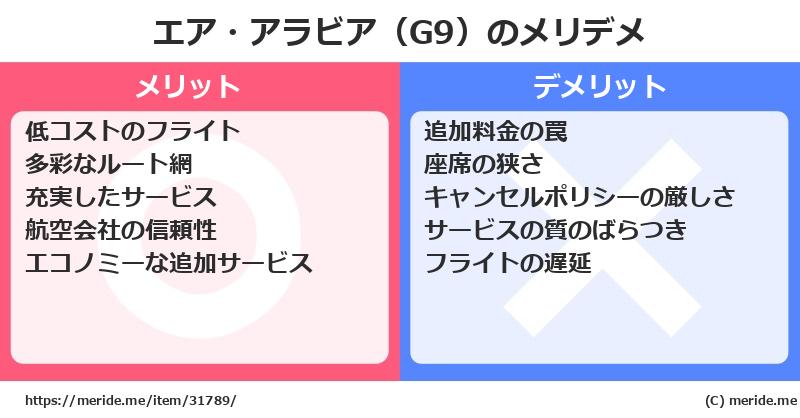 エア・アラビア（G9）のメリットとデメリットは？ [空港]  メリデメ