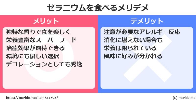 ゼラニウムを食べるメリットとデメリットは？ [野菜]  メリデメ