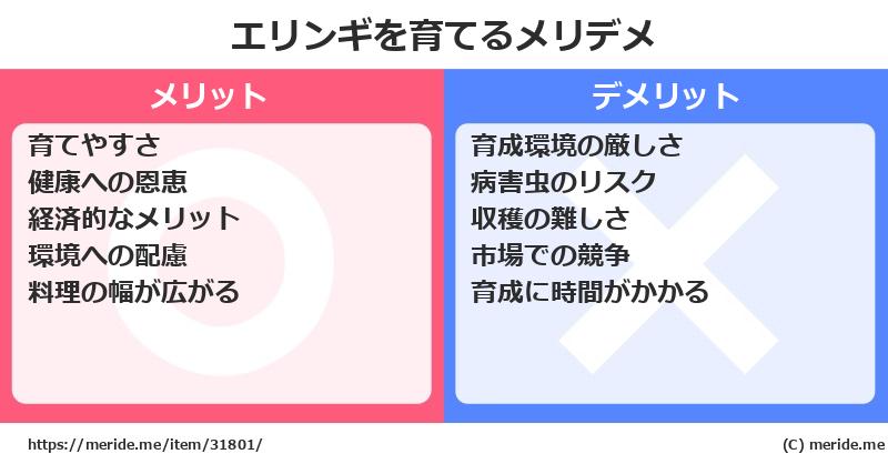エリンギを育てるメリットとデメリットは？ [栽培]  メリデメ