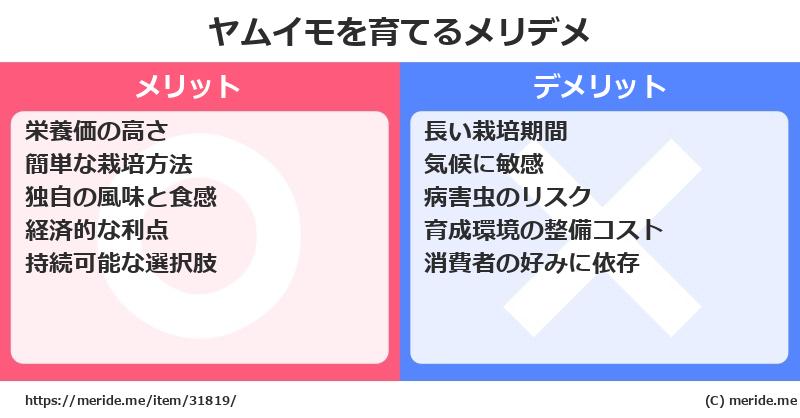 ヤムイモを育てるメリットとデメリットは？ [栽培]  メリデメ