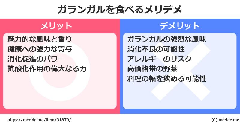 ガランガルを食べるメリットとデメリットは？ [野菜]  メリデメ