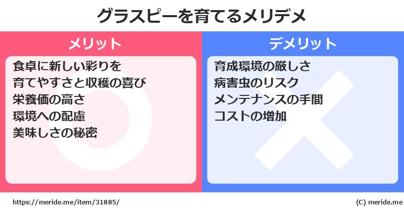グラスピーを育てるメリットとデメリットは？ [栽培]  メリデメ