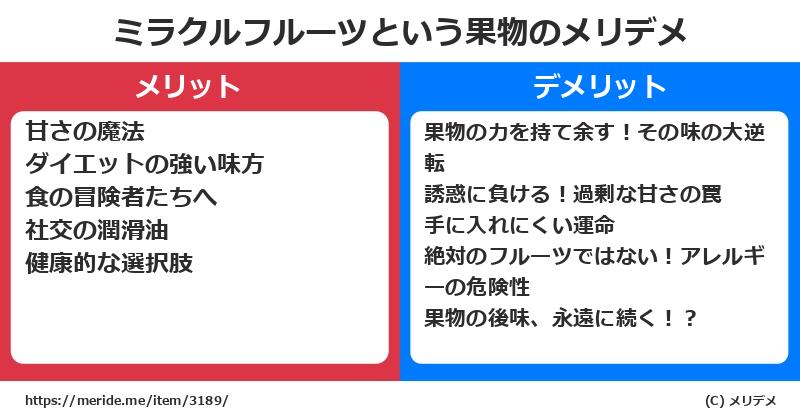 ミラクルフルーツという果物のメリットとデメリットは? メリデメ