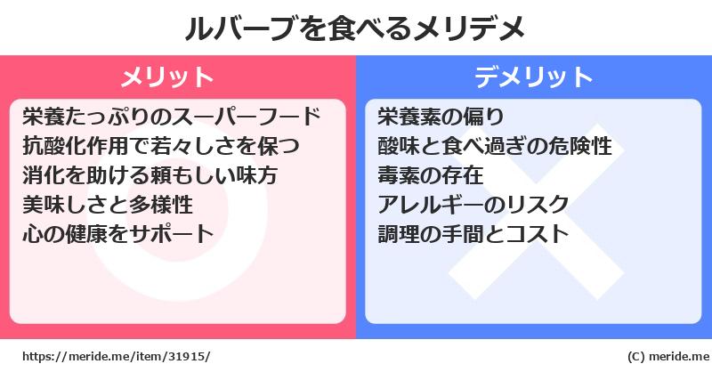 ルバーブを食べるメリットとデメリットは？ [野菜]  メリデメ