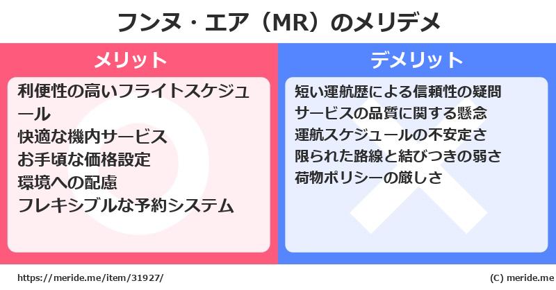 フンヌ・エア（MR）のメリットとデメリットは？ [空港]  メリデメ