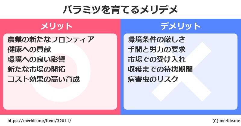 パラミツを育てるメリットとデメリットは？ [栽培]  メリデメ