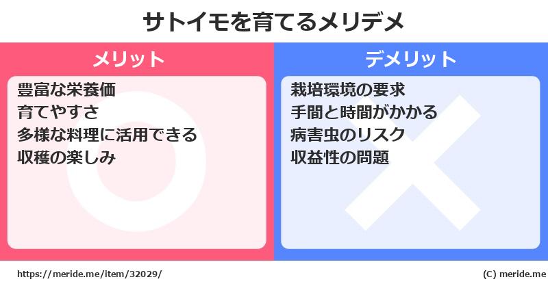サトイモを育てるメリットとデメリットは？ [栽培]  メリデメ