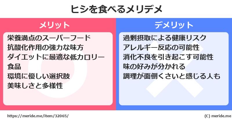 ヒシを食べるメリットとデメリットは？ [野菜]  メリデメ