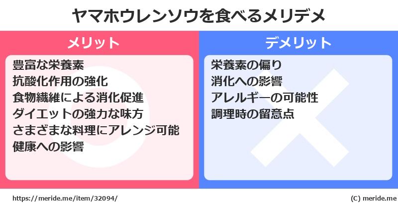 ヤマホウレンソウを食べるメリットとデメリットは？ [野菜]  メリデメ