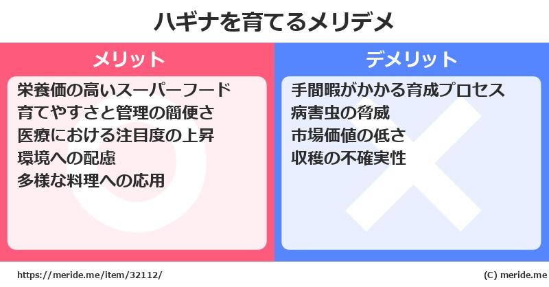 ハギナを育てるメリットとデメリットは？ [栽培]  メリデメ
