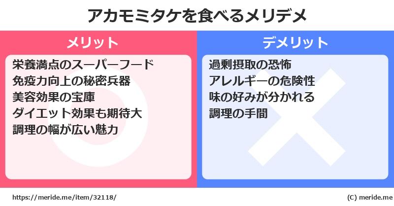 アカモミタケを食べるメリットとデメリットは？ [野菜]  メリデメ