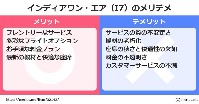 インディアワン・エア（I7）のメリットとデメリットは？ [空港]  メリデメ