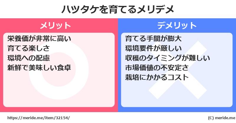ハツタケを育てるメリットとデメリットは？ [栽培]  メリデメ