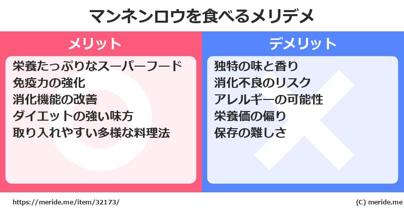 マンネンロウを食べるメリットとデメリットは？ [野菜]  メリデメ