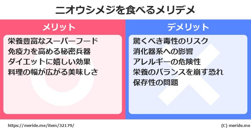 ニオウシメジを食べるメリットとデメリットは？ [野菜]  メリデメ
