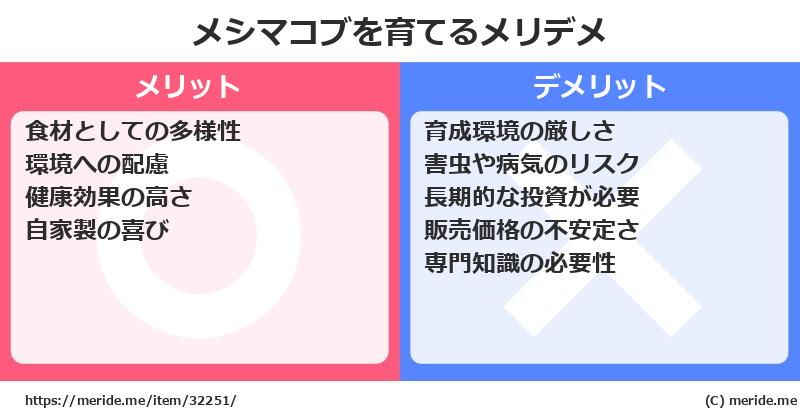 メシマコブを育てるメリットとデメリットは？ [栽培]  メリデメ