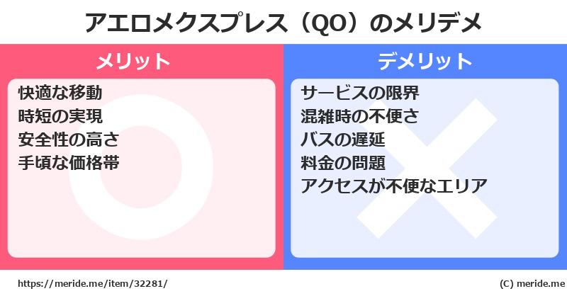 アエロメクスプレス（QO）のメリットとデメリットは？ [空港]  メリデメ