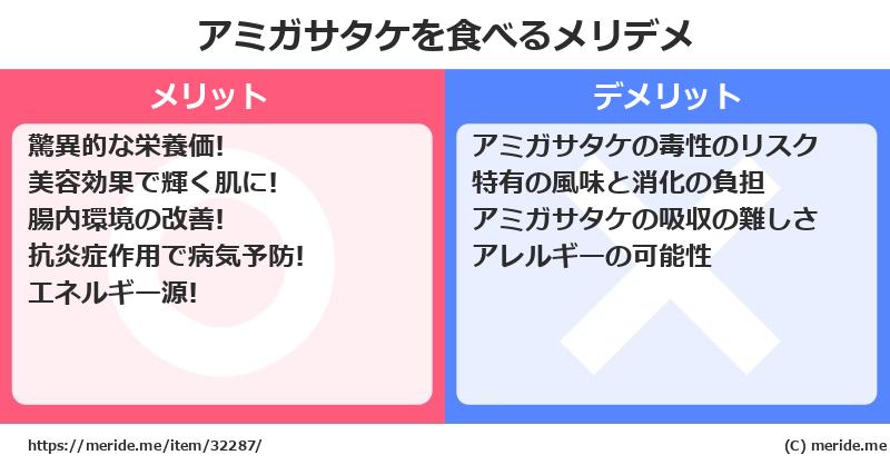 アミガサタケを食べるメリットとデメリットは？ [野菜]  メリデメ