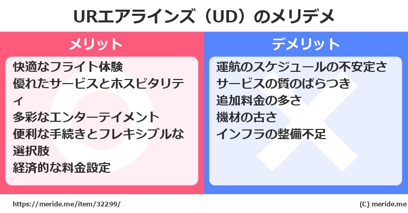 URエアラインズ（UD）のメリットとデメリットは？ [空港]  メリデメ