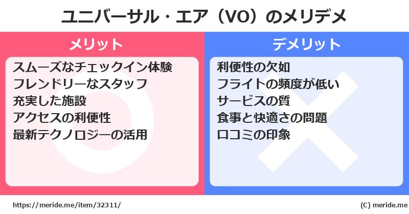 ユニバーサル・エア（VO）のメリットとデメリットは？ [空港]  メリデメ