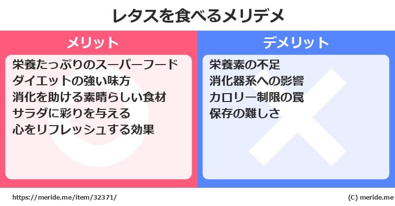 レタスを食べるメリットとデメリットは？ [野菜]  メリデメ