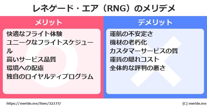 レネゲード・エア（RNG）のメリットとデメリットは？ [空港]  メリデメ