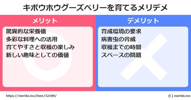 キボウホウグーズベリーを育てるメリットとデメリットは？ [栽培]  メリデメ