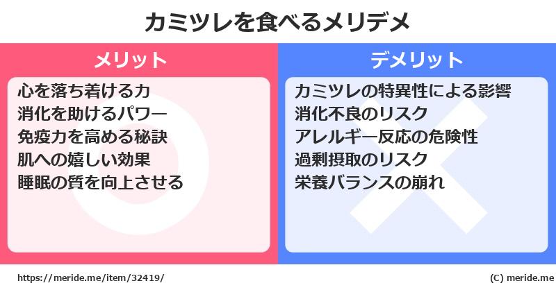 カミツレを食べるメリットとデメリットは？ [野菜]  メリデメ