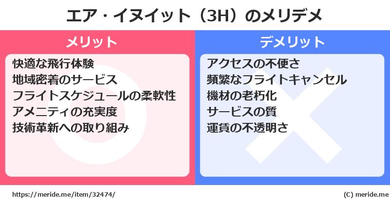 エア・イヌイット（3H）のメリットとデメリットは？ [空港]  メリデメ
