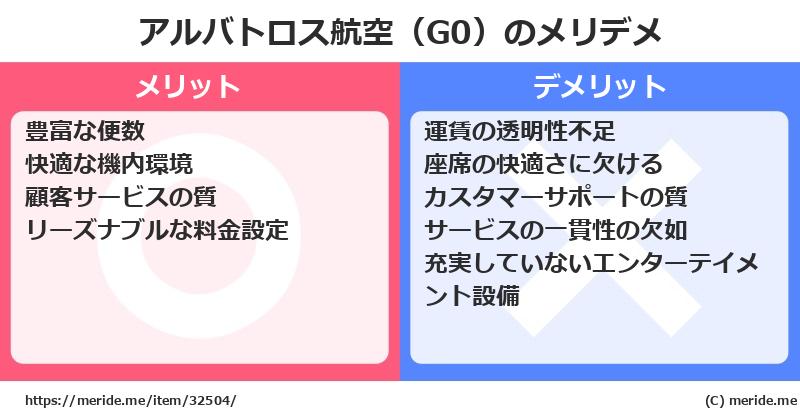 アルバトロス航空（G0）のメリットとデメリットは？ [空港]  メリデメ