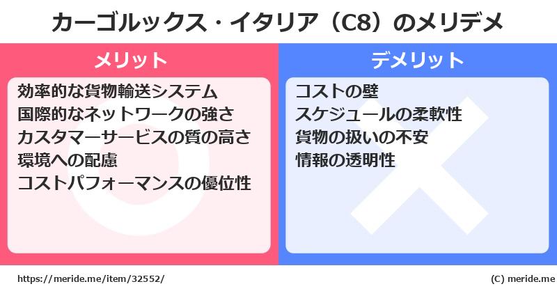 カーゴルックス・イタリア（C8）のメリットとデメリットは？ [空港]  メリデメ