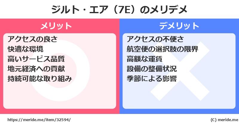 ジルト・エア（7E）のメリットとデメリットは？ [空港]  メリデメ