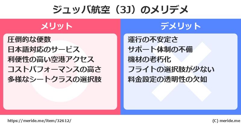 ジュッバ航空（3J）のメリットとデメリットは？ [空港]  メリデメ